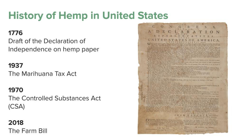 History of Hemp in US